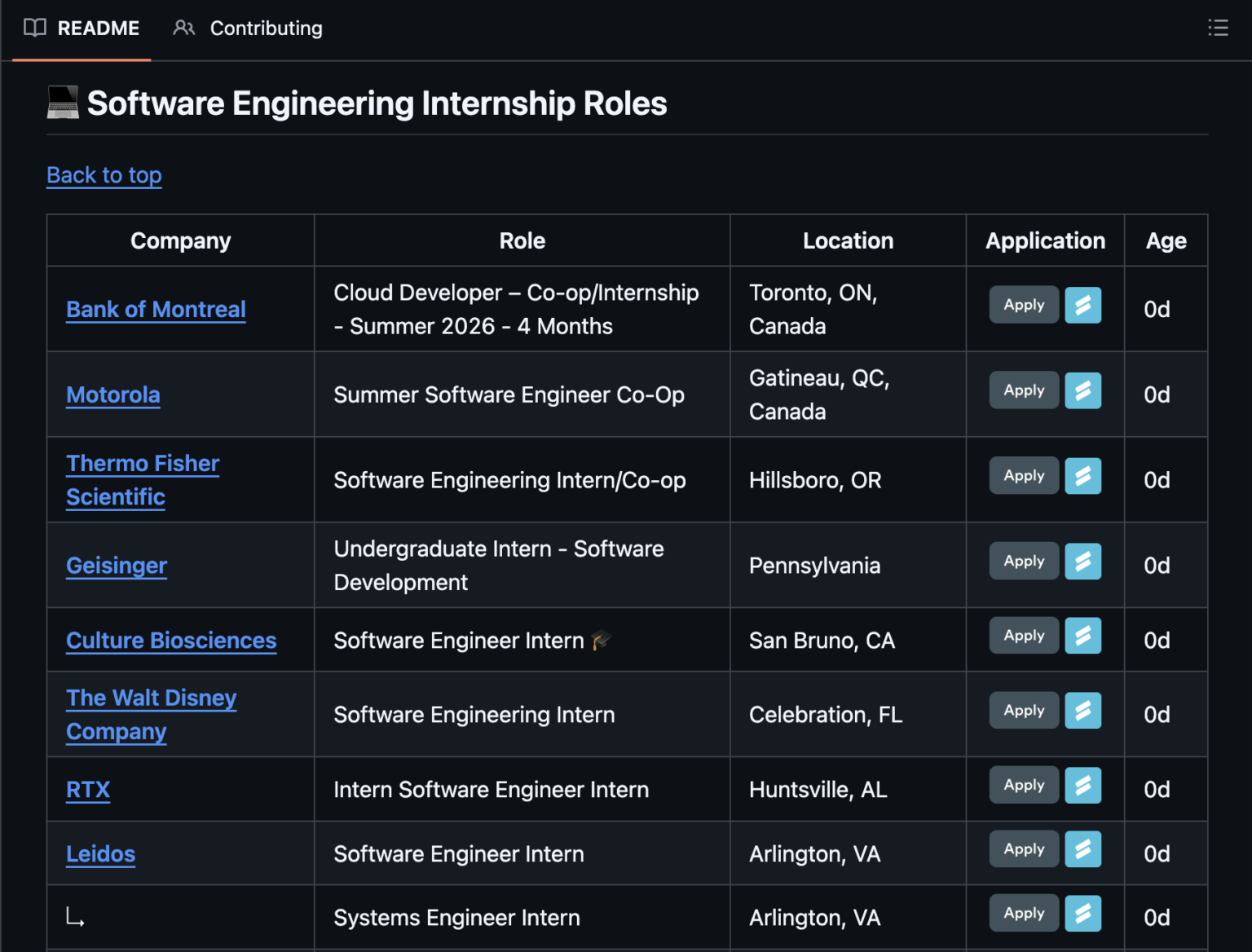 3 Best Websites to Find Internships in 2026 (+ How I Applied to 400 and ...